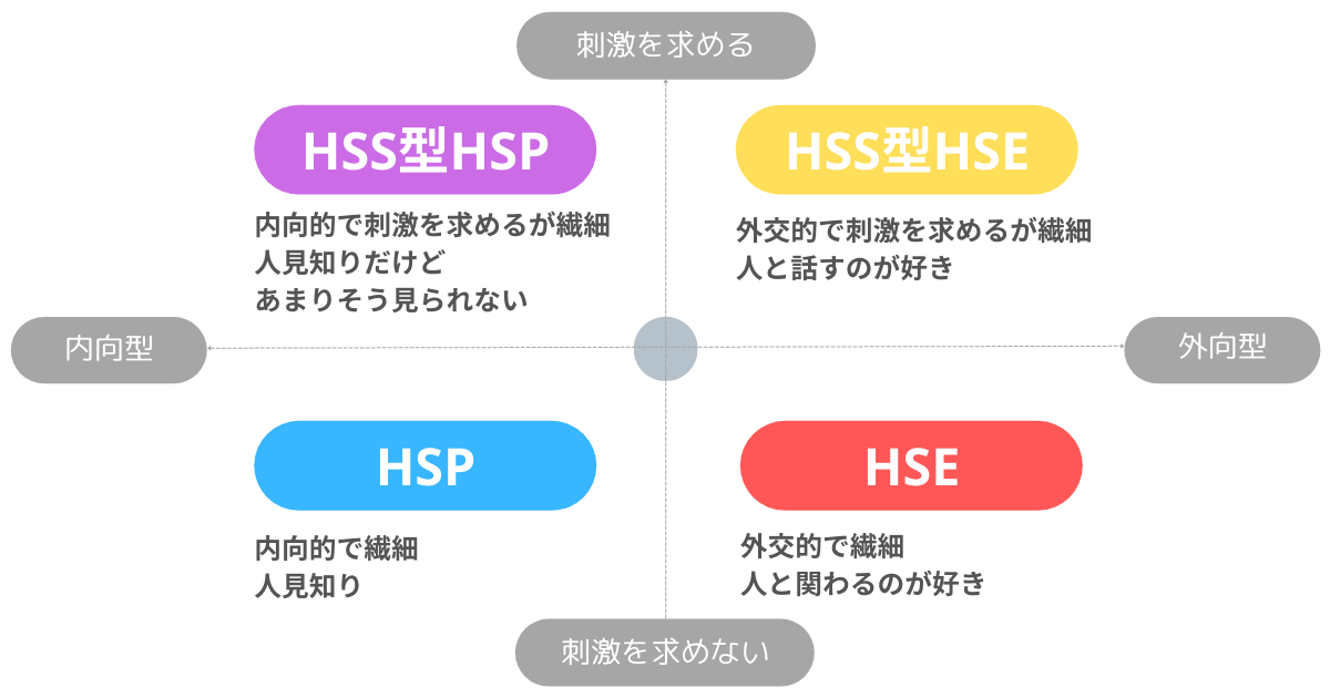 HSPとは？HSEやHSSなどの種類や特徴、繊細な人について紹介！ | yururi