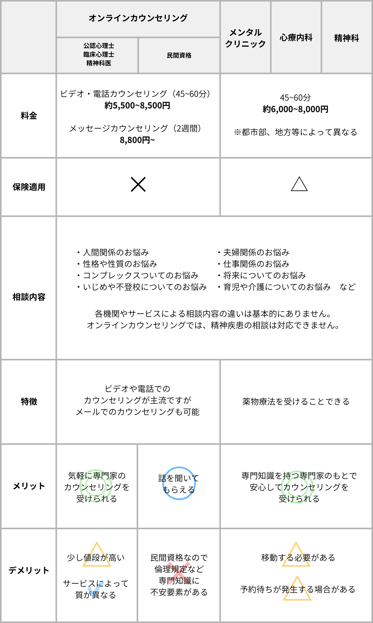 カウンセリングの料金相場