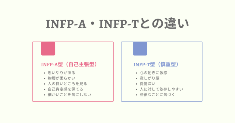 INFP-A・INFP-Tとの違い