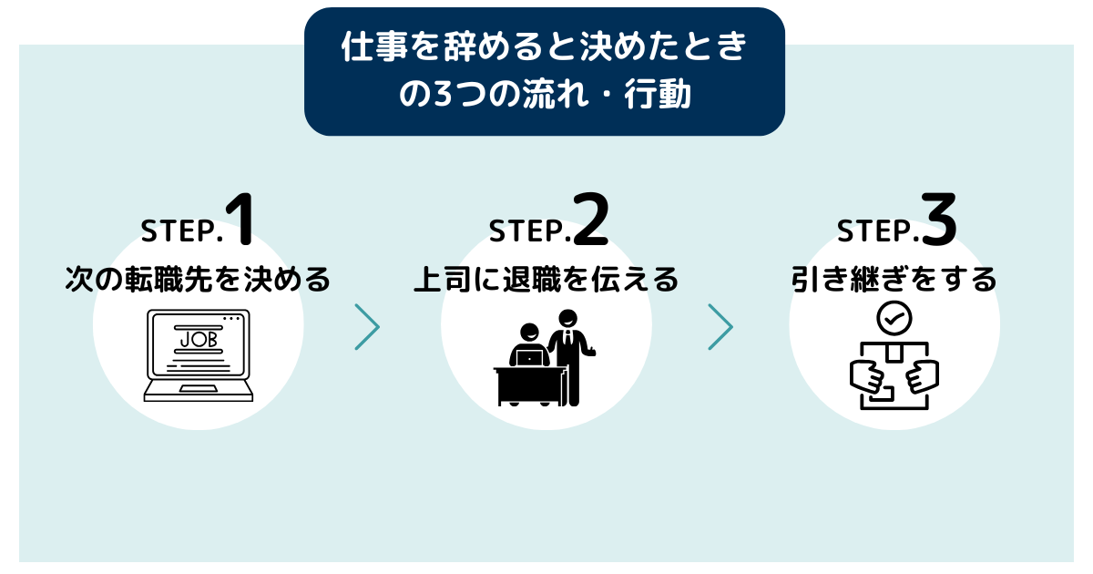 仕事を辞めると決めたときの3つの流れ・行動