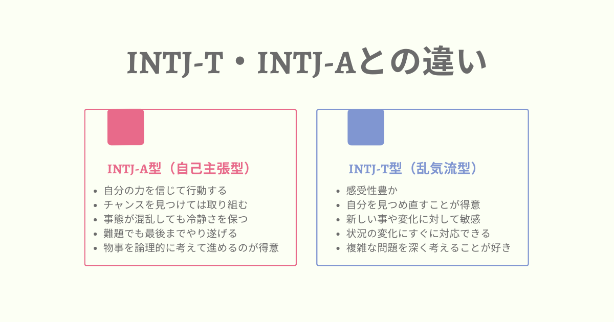 INTJ-TとINTJ-Aとの違いは？