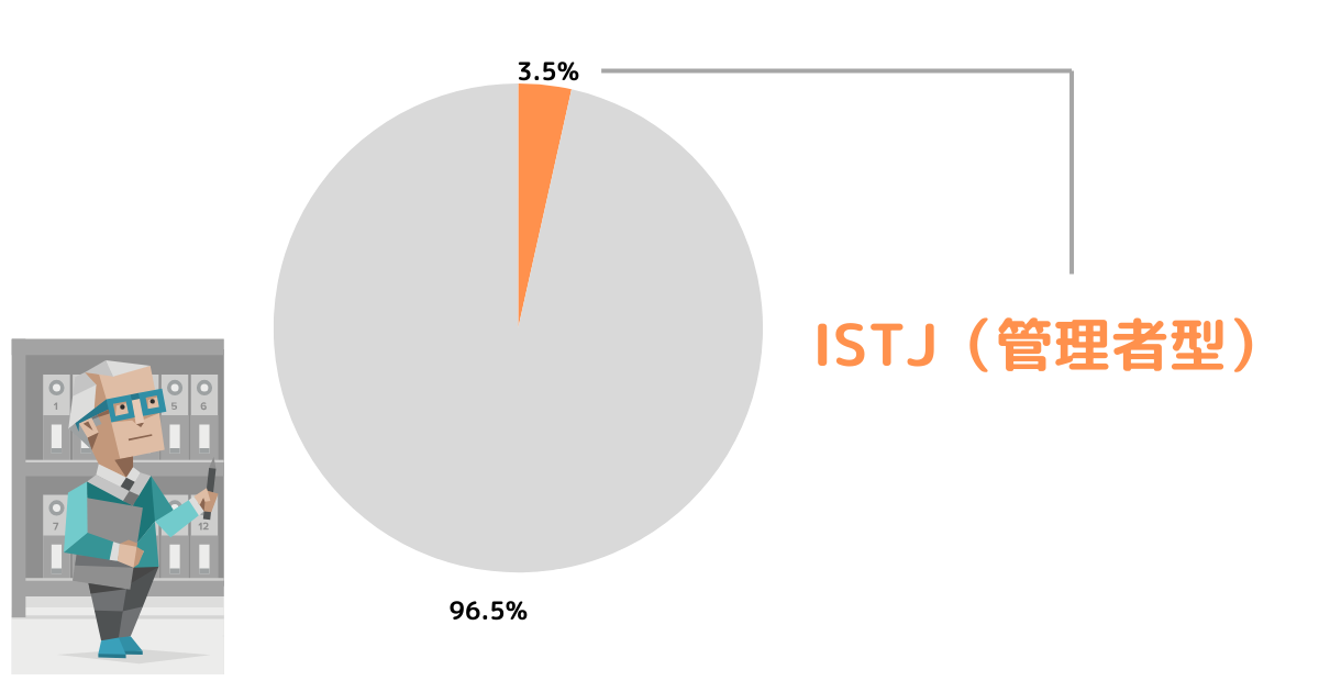 ISTJ（管理者型）は何%いるの？割合について