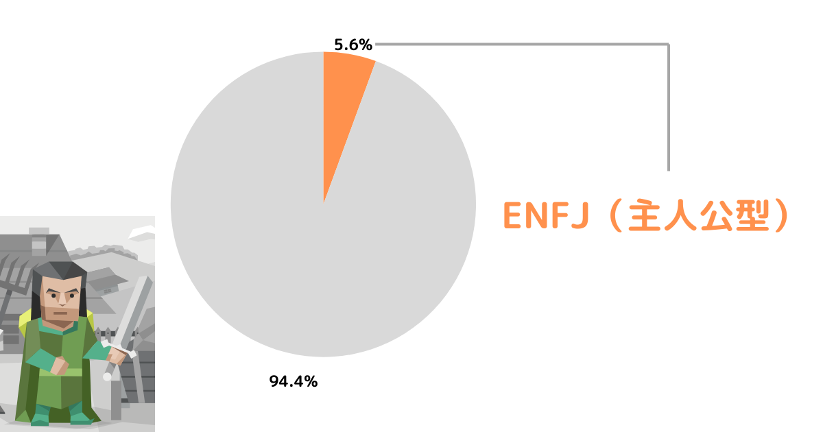 ENFJ（主人公型）は何%いるの？割合について
